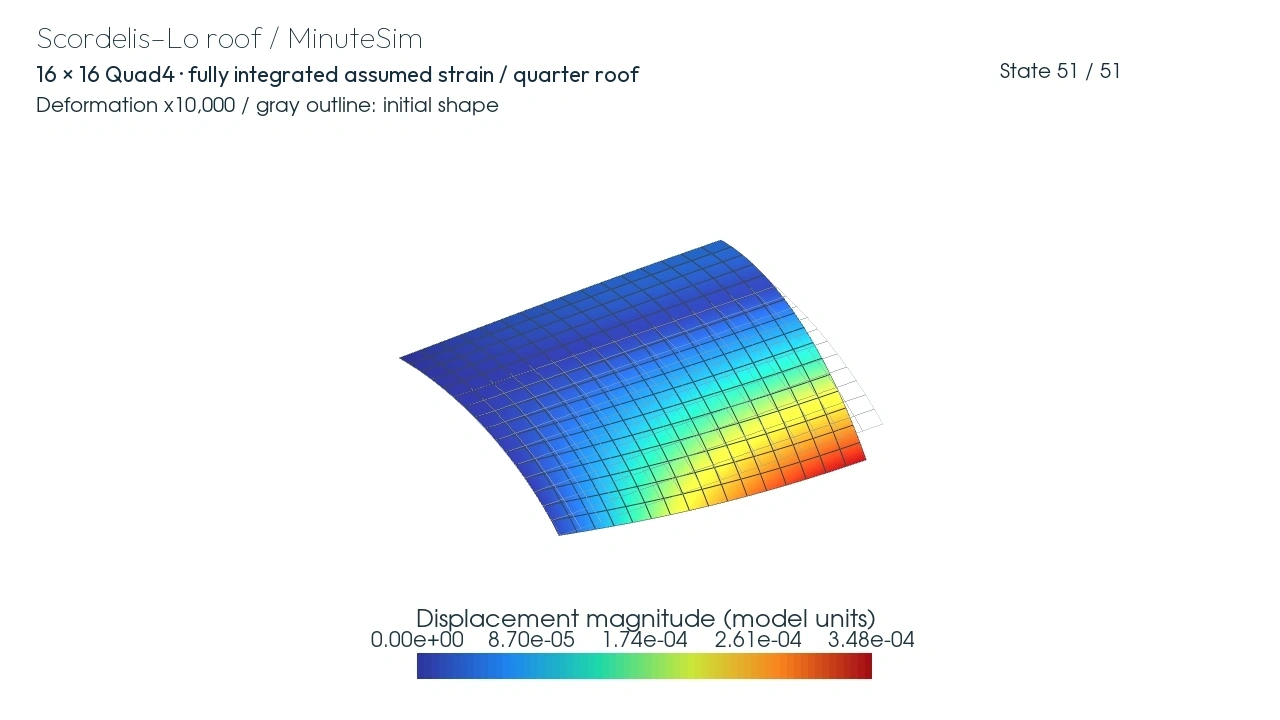 The computed quarter roof with amplified deformation and the initial mesh shown in gray.