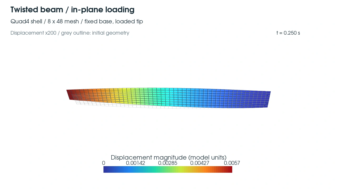 In-plane loading: the final recorded state of the 8 × 48 shell mesh.