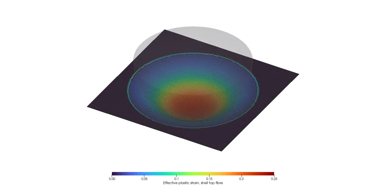 Deformed sheet over a rounded punch, colored by shell-top effective plastic strain, with the original 0 to 0.25 color scale.