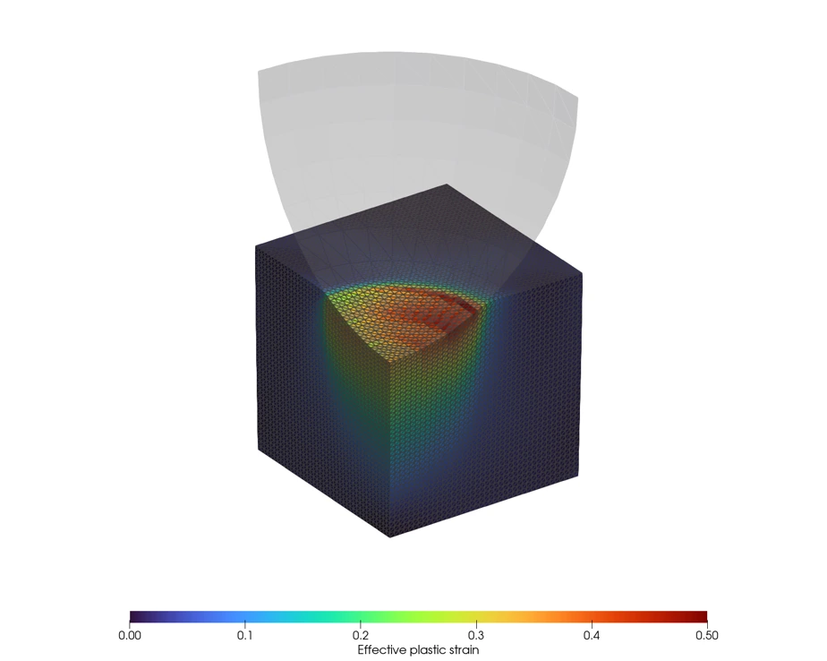 Quarter view of a rigid hemisphere compressing a solid block, colored by effective plastic strain with the original 0 to 0.50 scale.