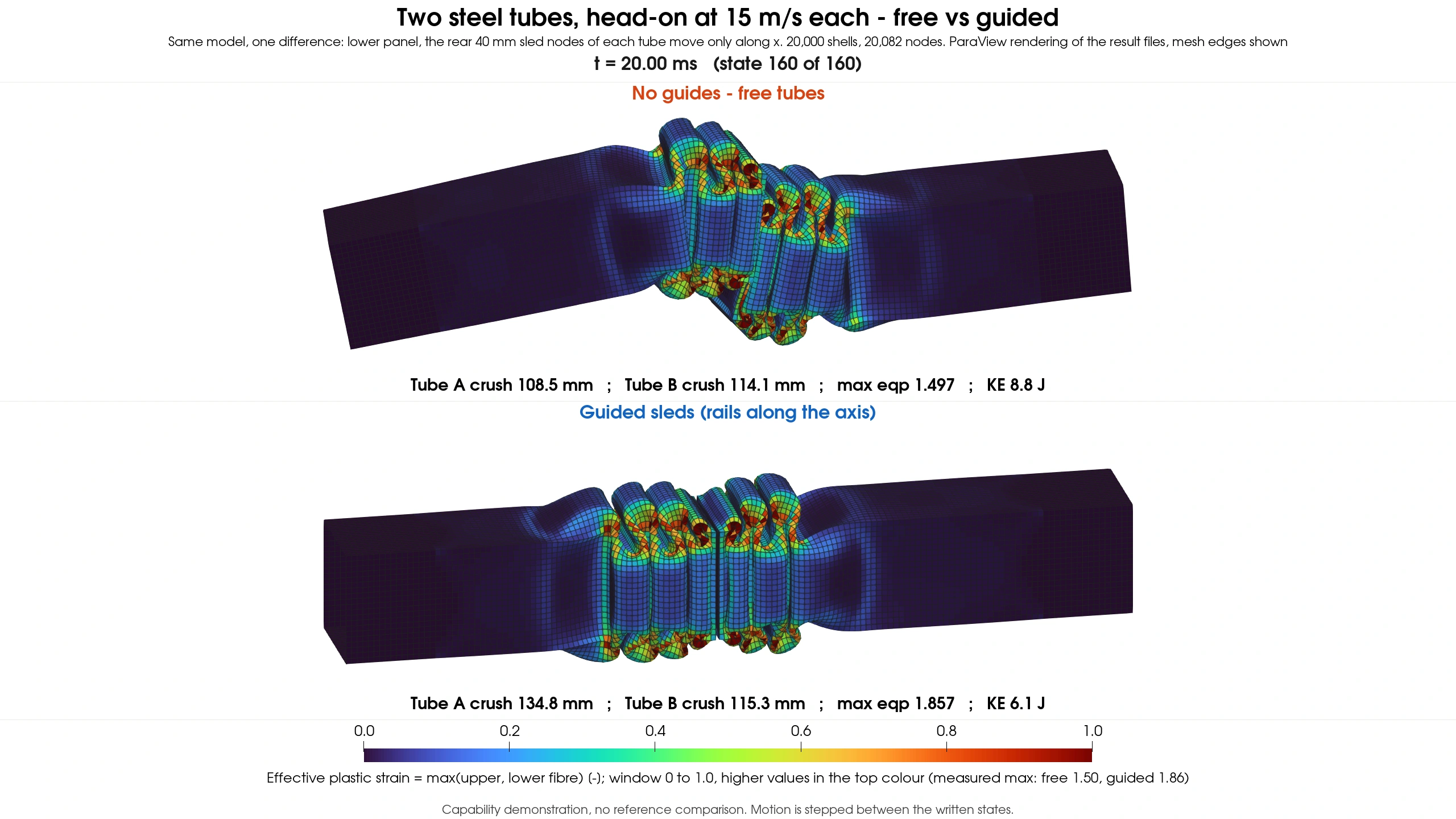 Final computed tube shapes at 20 ms: free tubes above with lateral bending, axially guided sleds below with more aligned folds